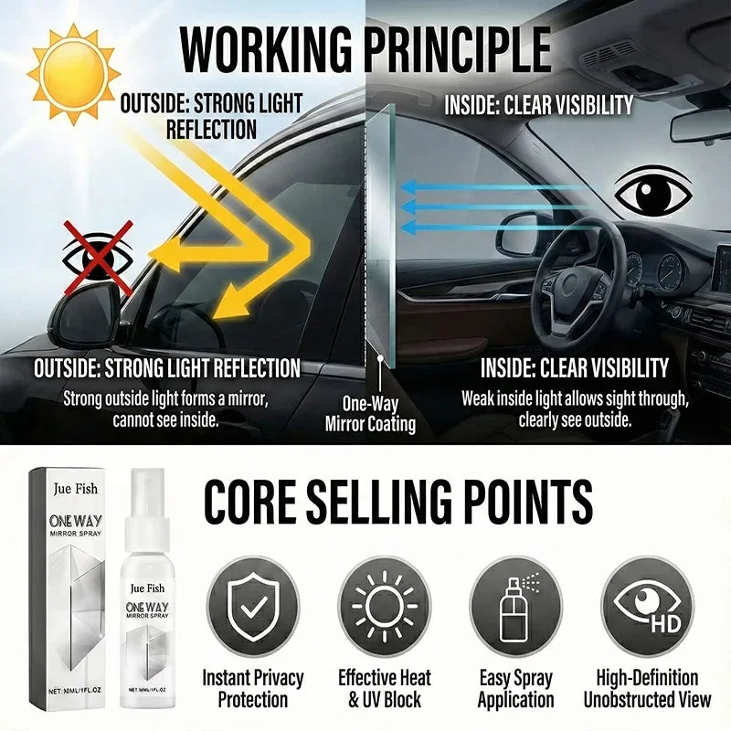 New One-way Anti-peeping Glass Spray Dedicated for Privacy Protection in Cars and Home Effective Anti-theft Privacy Protection