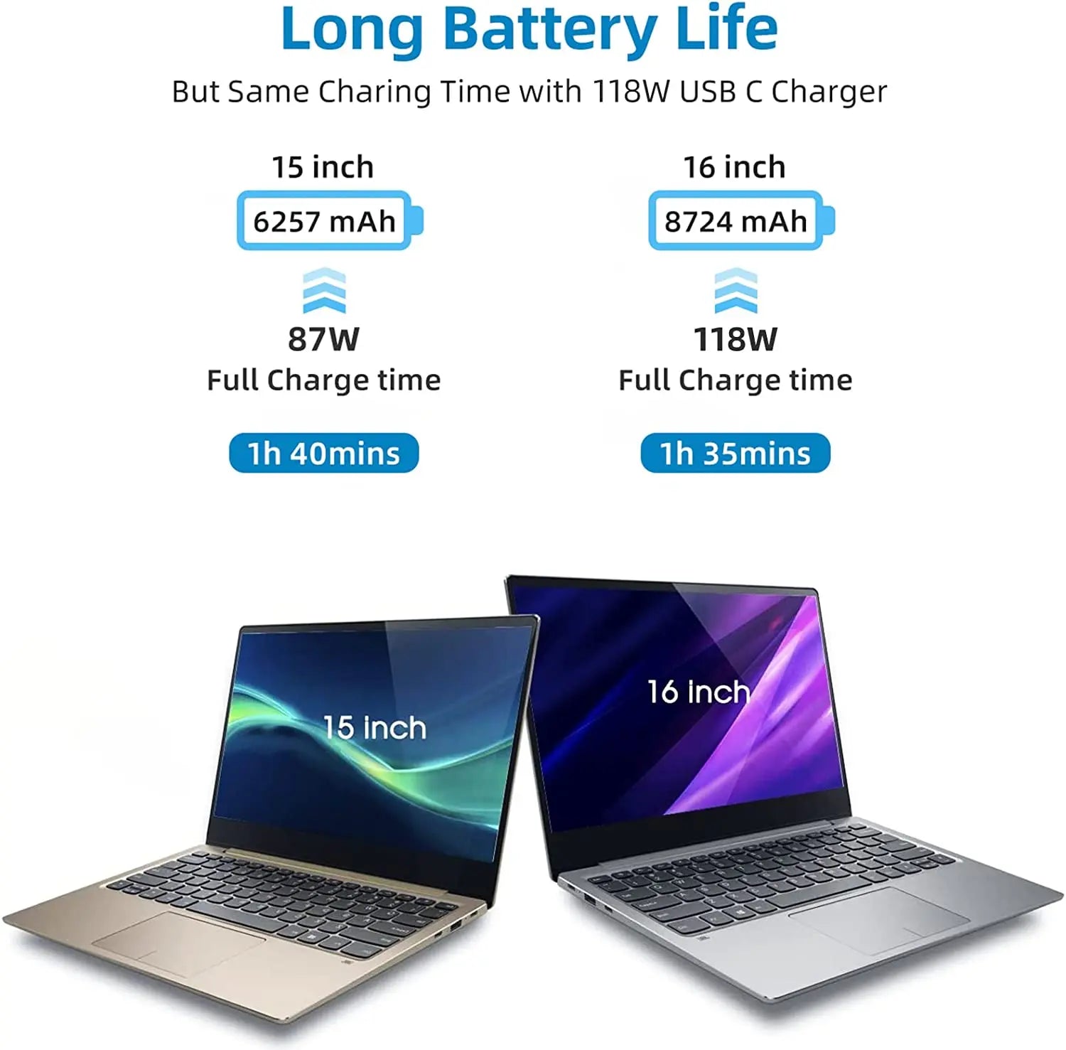 30W 61W 87W 96W 100W 118W PD USB-C Notebook Laptops Power Adapter Type-C Fast Charger For MacBook Pro 12 inch 13 inch Touch Bar