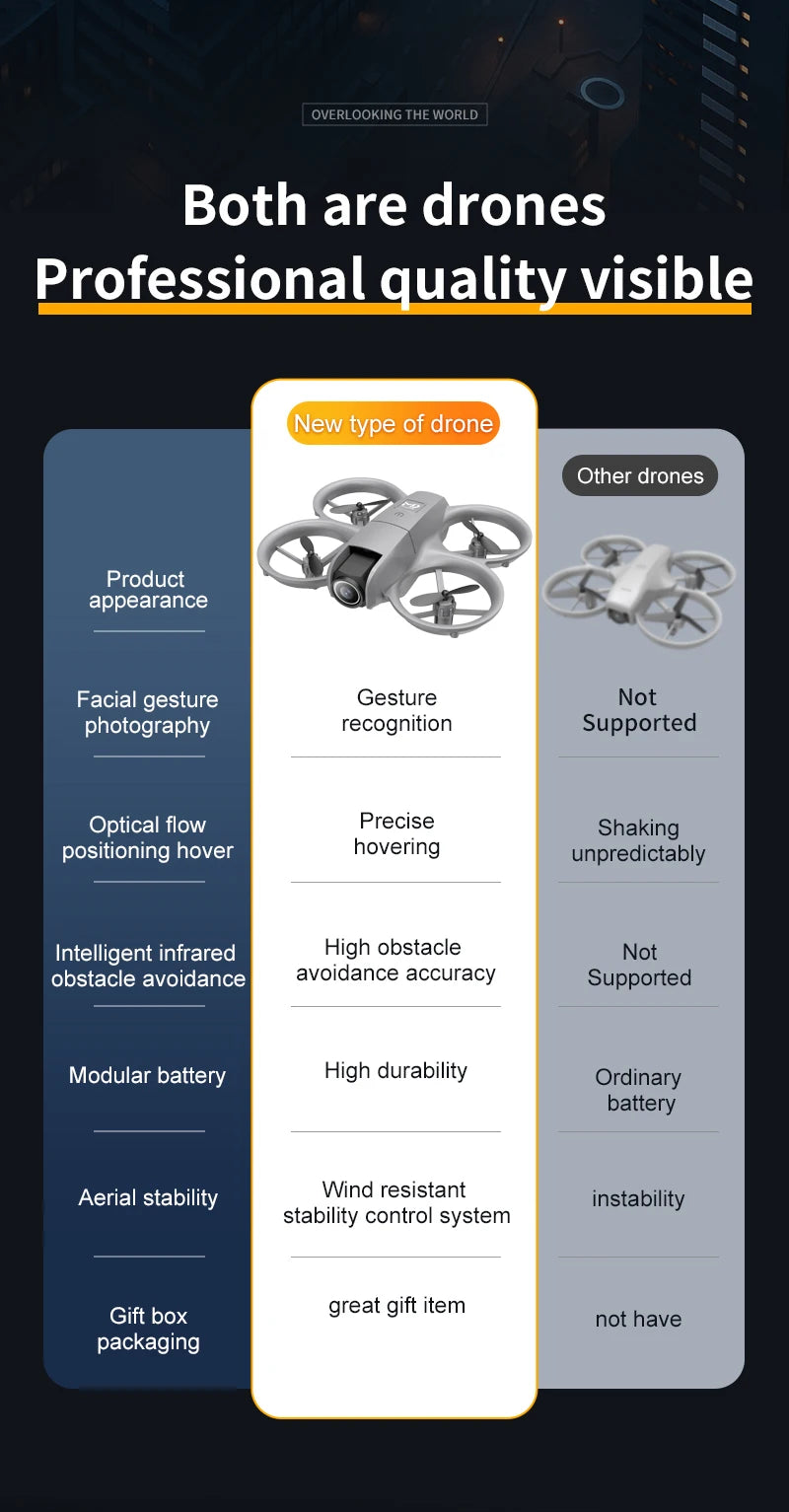 Remote-controlled drone, high-definition dual camera, intelligent positioning, 2.4-inch display screen, multiple operations