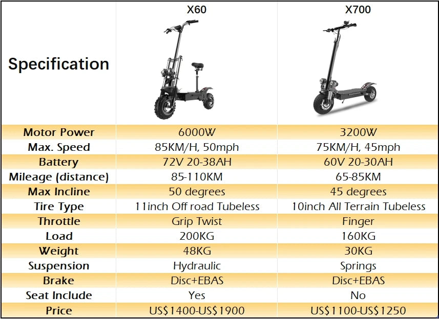 6000W Electric Scooter for Adults 85KM/H Max Speed Dual Motor 11" Off Road Tire E Scooter 30AH Lithium Battery Shock Absorption