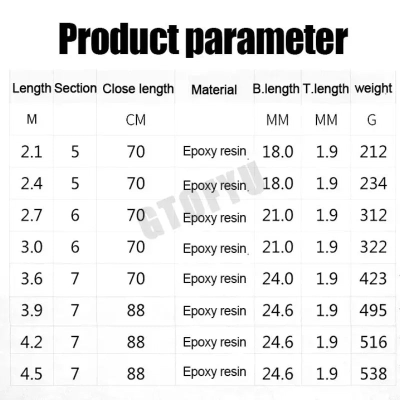 Best Telescopic Portable Rotary Fishing Rod 2.4M,2.7M,3.6M,3.9M,4.5M Fishing Rod 15kg Travel Sea Boat Rock Fishing Spinning Rod