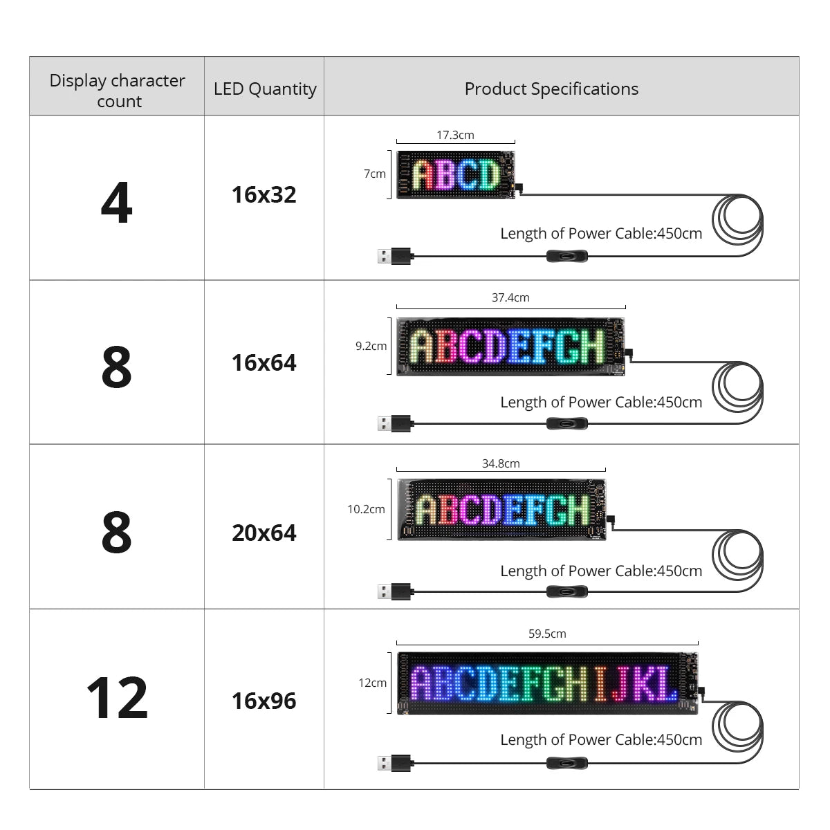 16x96 LEDs Matrix Pixel Panel,Scrolling Bright Advertising LED Signs Lights,USB Flexible 5V LED Car Sign Bluetooth App Control