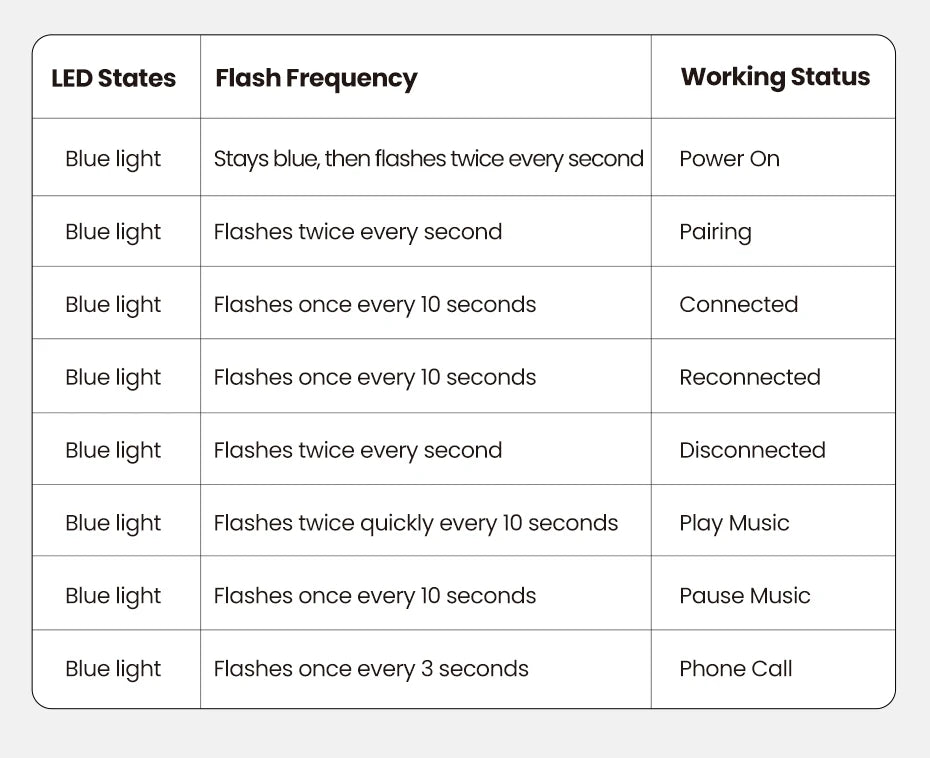 UGREEN Bluetooth Receiver 5.3 Adapter Hands-Free Car Kits AUX Audio 3.5mm Jack Music Wireless Receiver for Car BT Transmitter