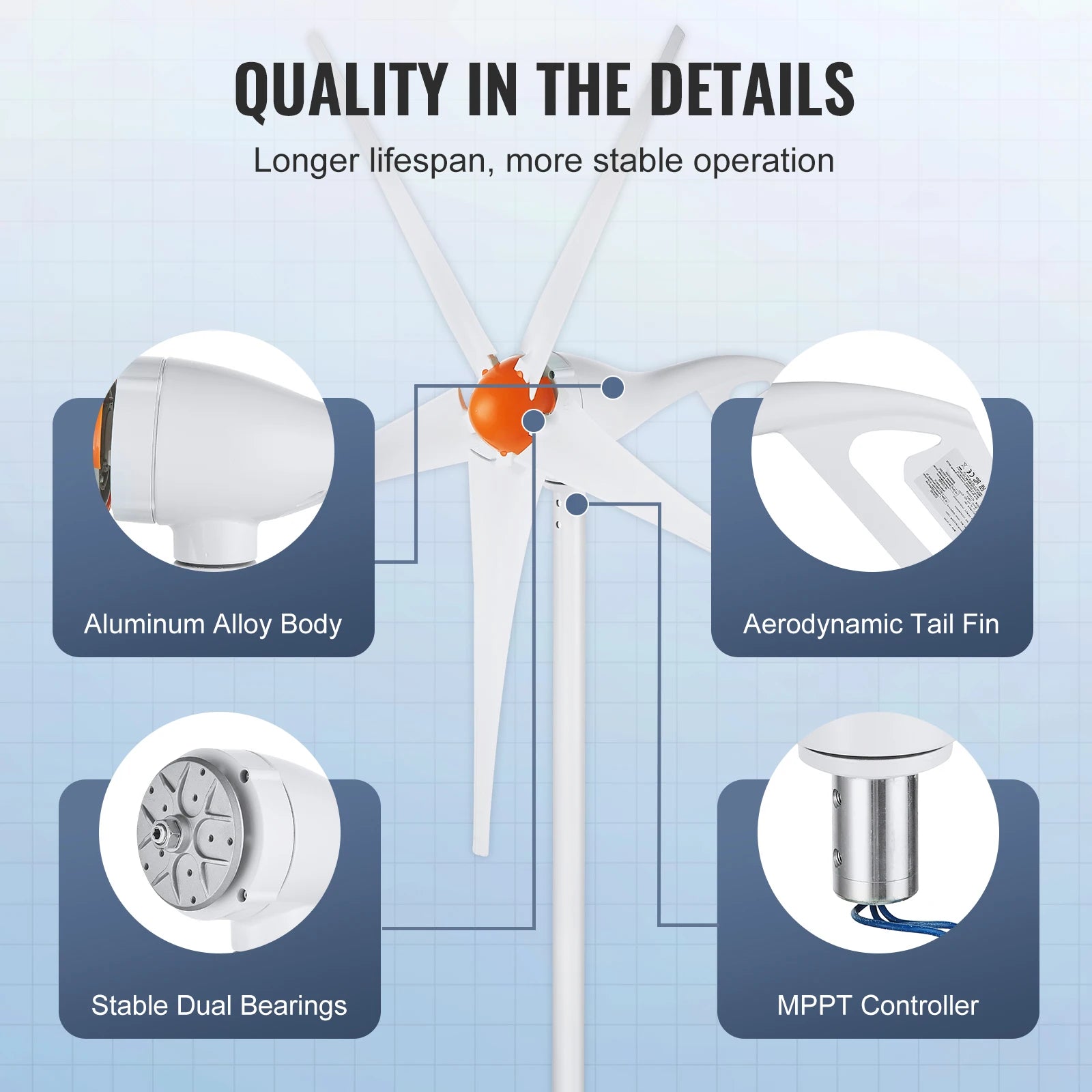 SucceBuy Wind Turbine Generator 12V 500W/800W Wind Turbine Kit Wind Power Generator with MPPT Controller Suitable for Home Farm