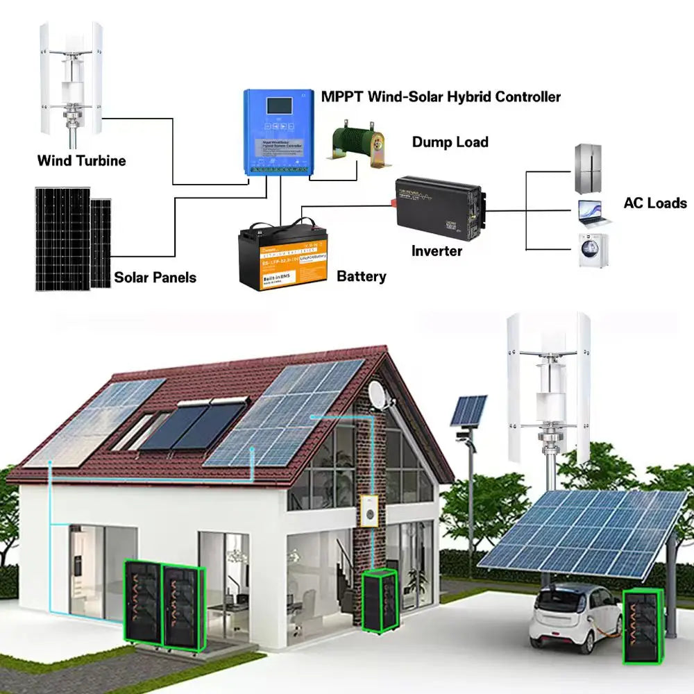 Small Windmill 12/24V 3000W Vertical Wind Turbine Generator Kit with Wind-Solar Hybrid Controller Household Free Energy
