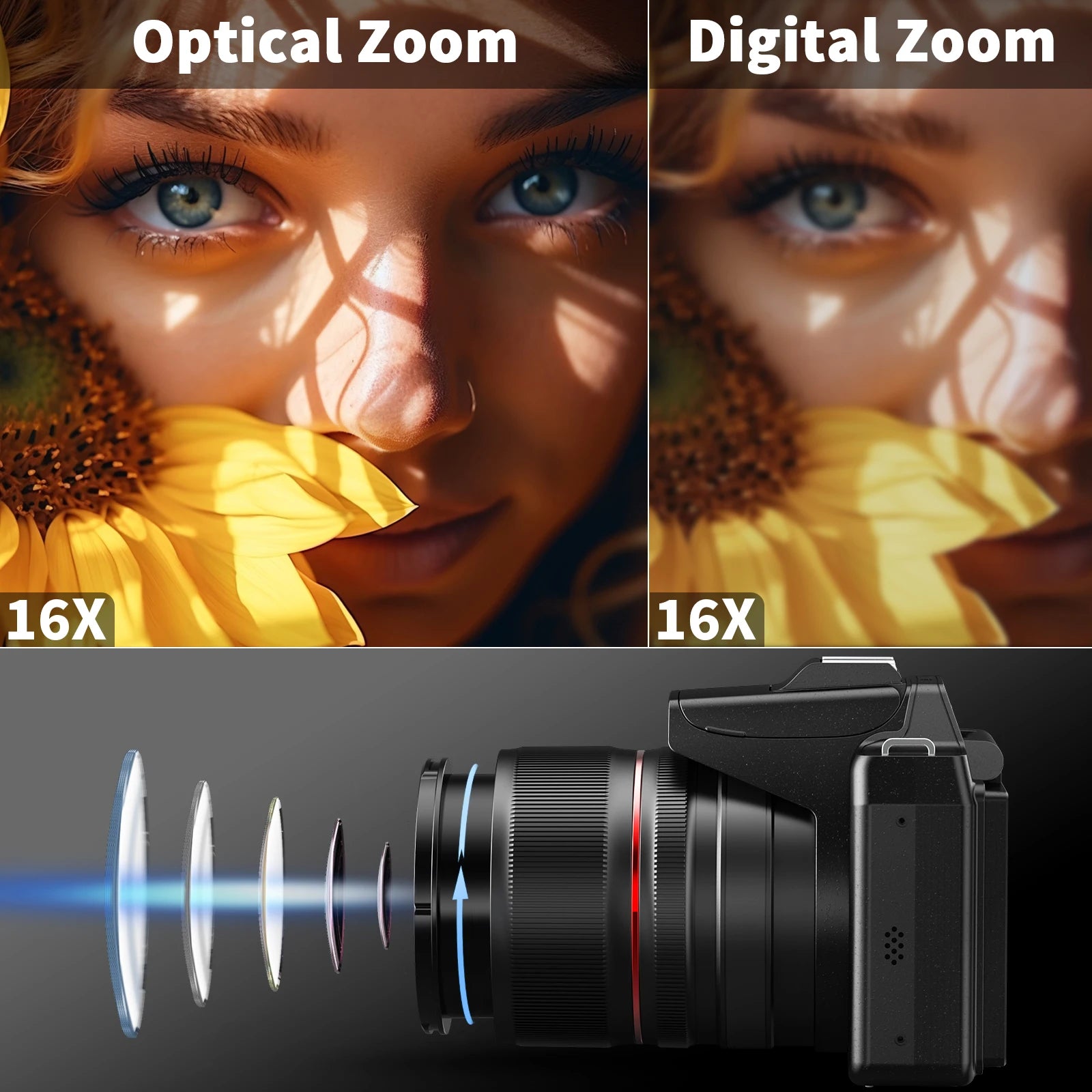 Digital Cameras for Photography