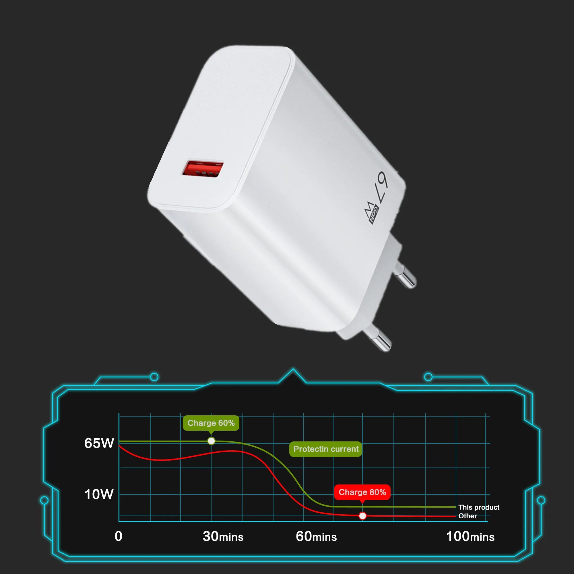 Type C Fast Charger
