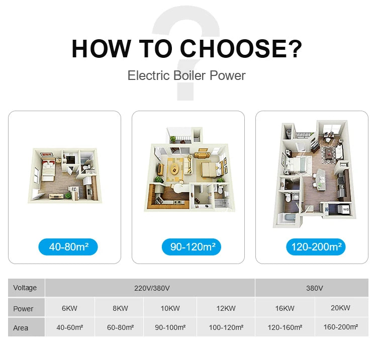Enjoy efficient heating and hot water anytime with this electric boiler—reliable performance for your home or office!