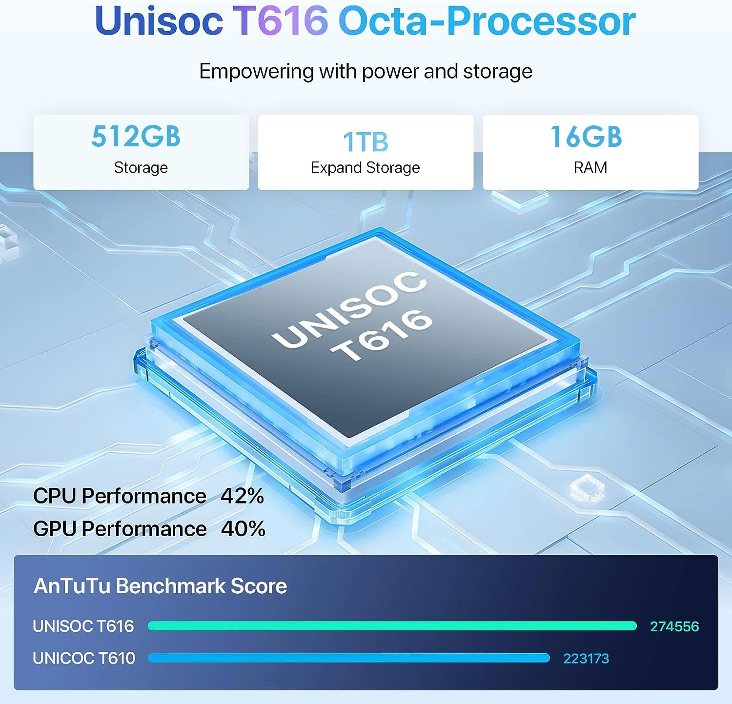 2025 Newest Android 14 Tablet 14.1 inch T616 Octa-Core Tablets with 16GB RAM+512GB ROM 12000mAh Large Battery BT5.0 5G WiFi GPS