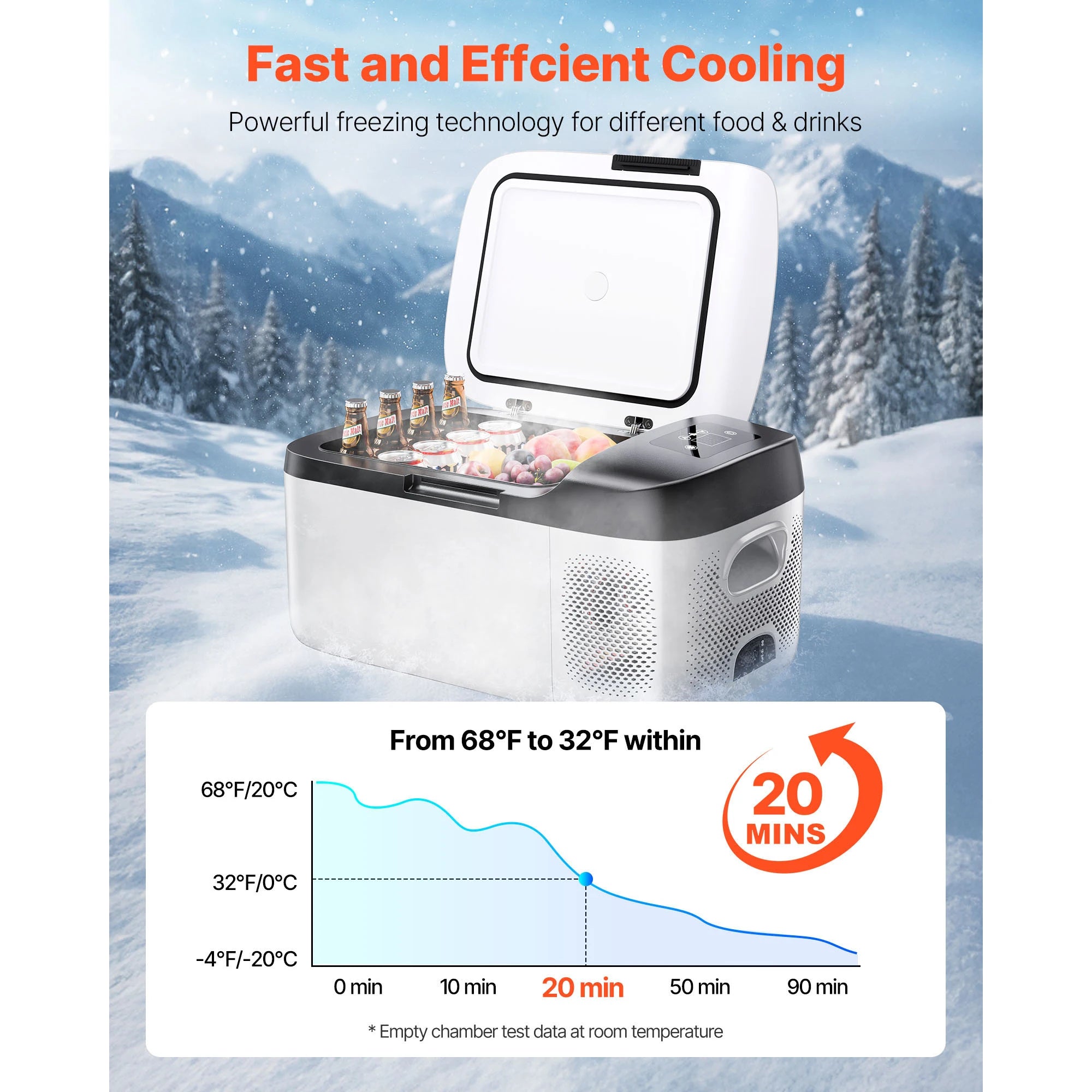 SucceBuy 15L Small Fridge Portable Car Freezer 12V/24V Mini Refrigerator Compressor Cooler for RVs Traveling Camping Outdoor
