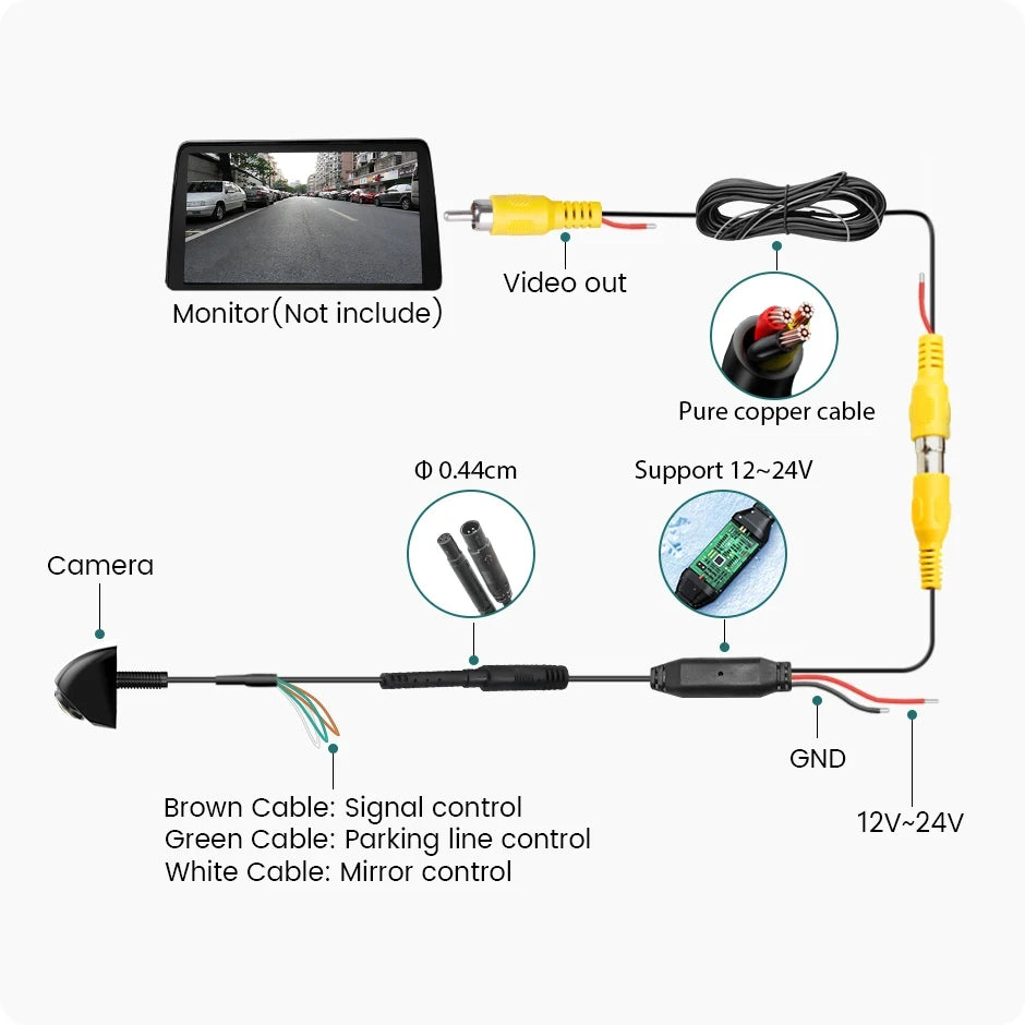 GreenYi AHD 1920x1080P Car Rear View Camera 170° Fisheye Lens Full HD Night Vision Vehicle Reversing Front Cameras C899
