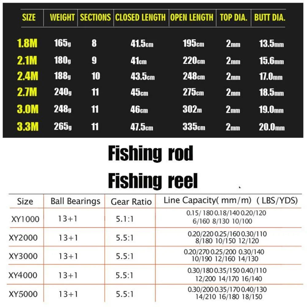 Sougayilang 1.8-3.3m Carbon Fiber Spinning Fishing Rod and 13+1BB Fishing Reel Combo Telescopic Fishing Pole Spinning Reel Kit