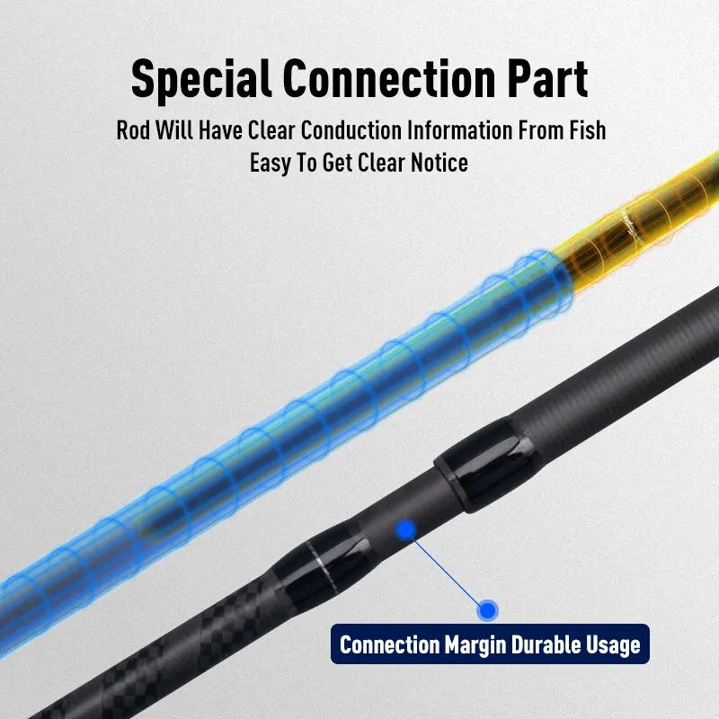 BLUE INSHORE Fishing Rods Inshore Breakwater Bass Rod S782L S862ML S902ML Saltwater Light Fast 2 Section Spinning Rods