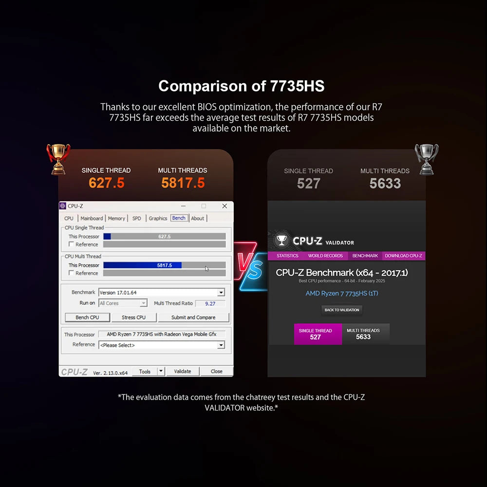 AMD Ryzen 7 7735HS 680M Chatreey AN3P Mini PC  Gaming Desktop Computer with WiFi 6/Bluetooth 5.2//HDMI/DP