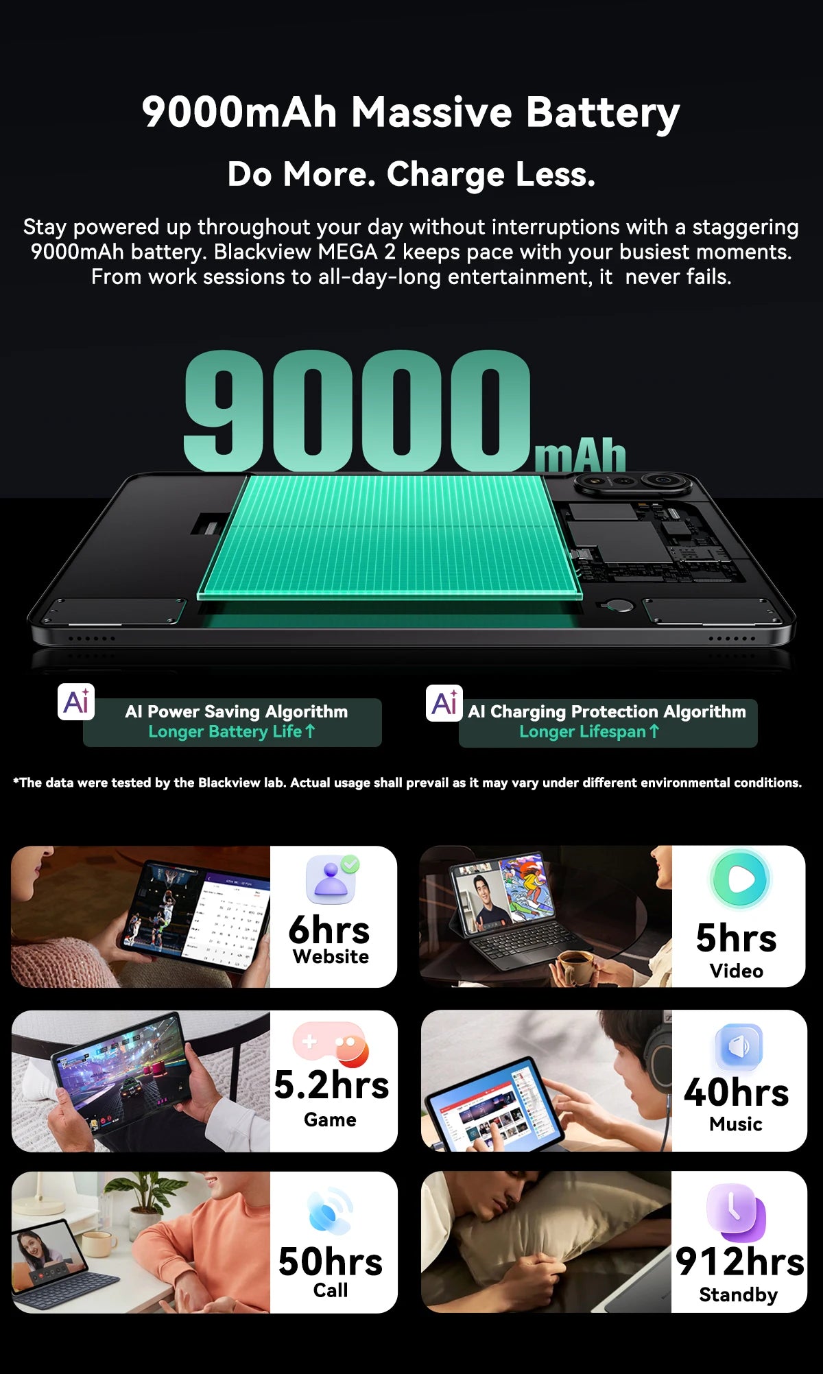 Blackview MEGA 2 Android 15 Tablet 12 inch 2K Display 36(12+24)GB 256GB Unisoc T615 9000mAh Battery Widevine L1 Pad PC