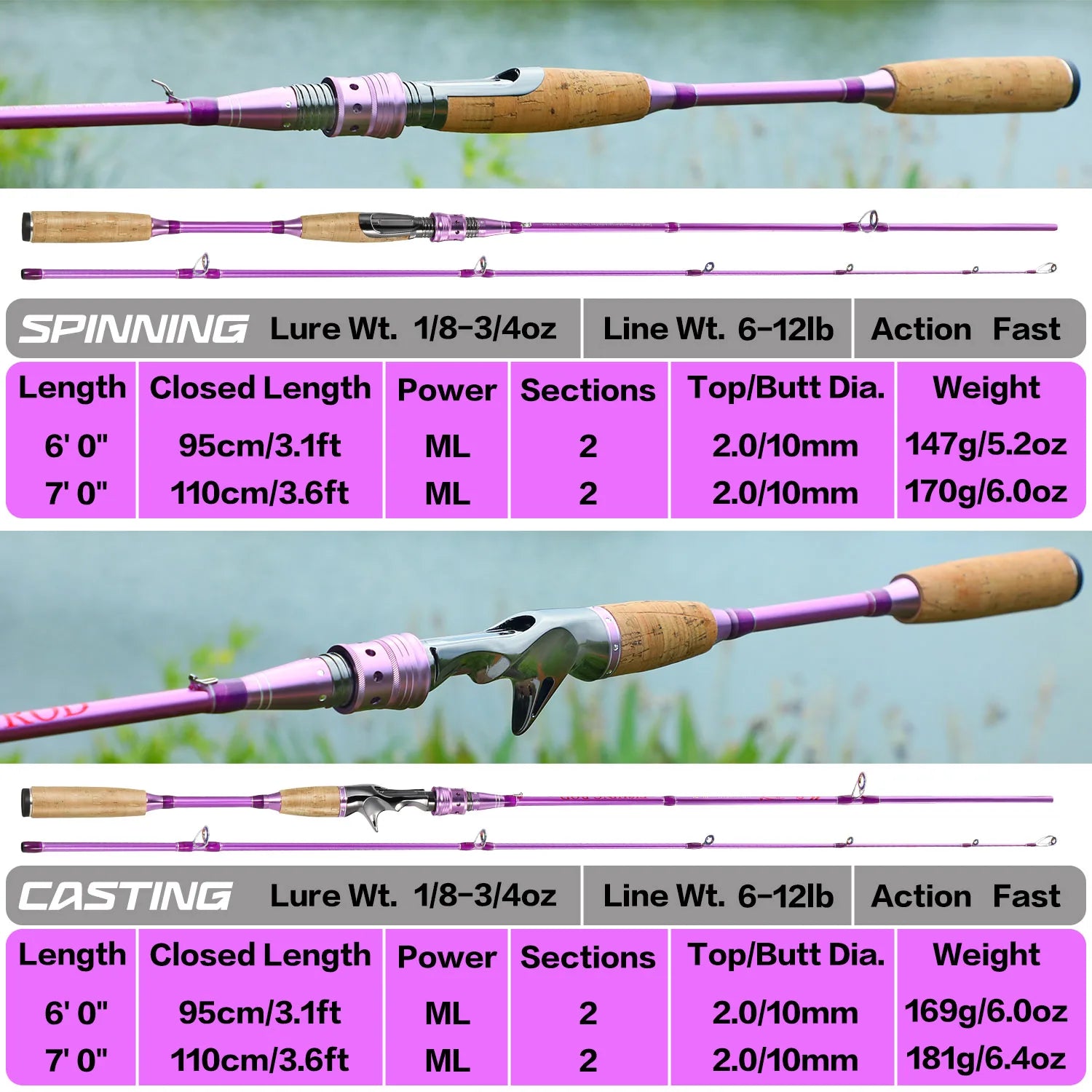 Sougayilang 2Sections Fishing Rod Spinning and Casting Wooden handle Fishing Rod Max 5-12lb Carbon Fiber Perch Fishing Rod