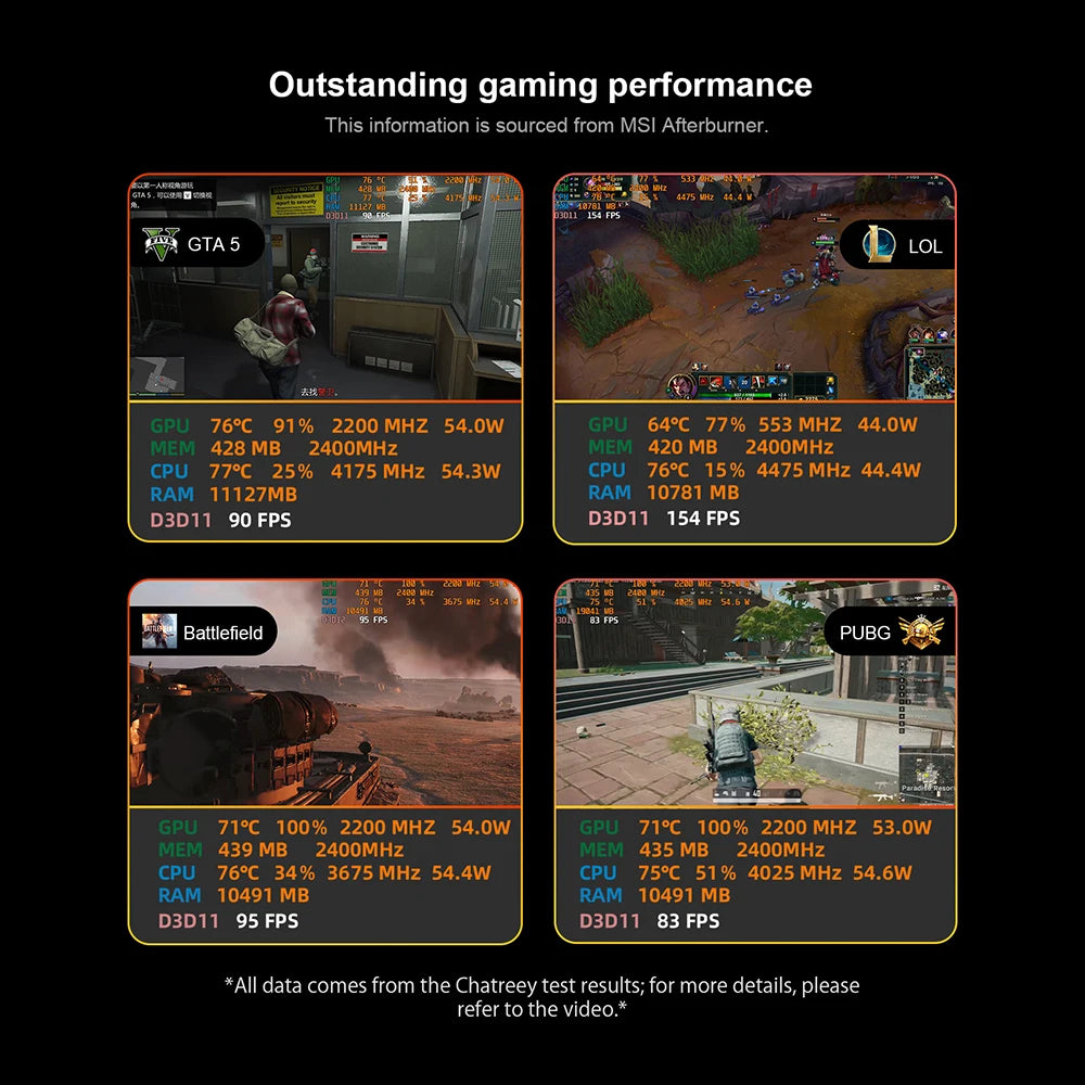 AMD Ryzen 7 7735HS 680M Chatreey AN3P Mini PC  Gaming Desktop Computer with WiFi 6/Bluetooth 5.2//HDMI/DP