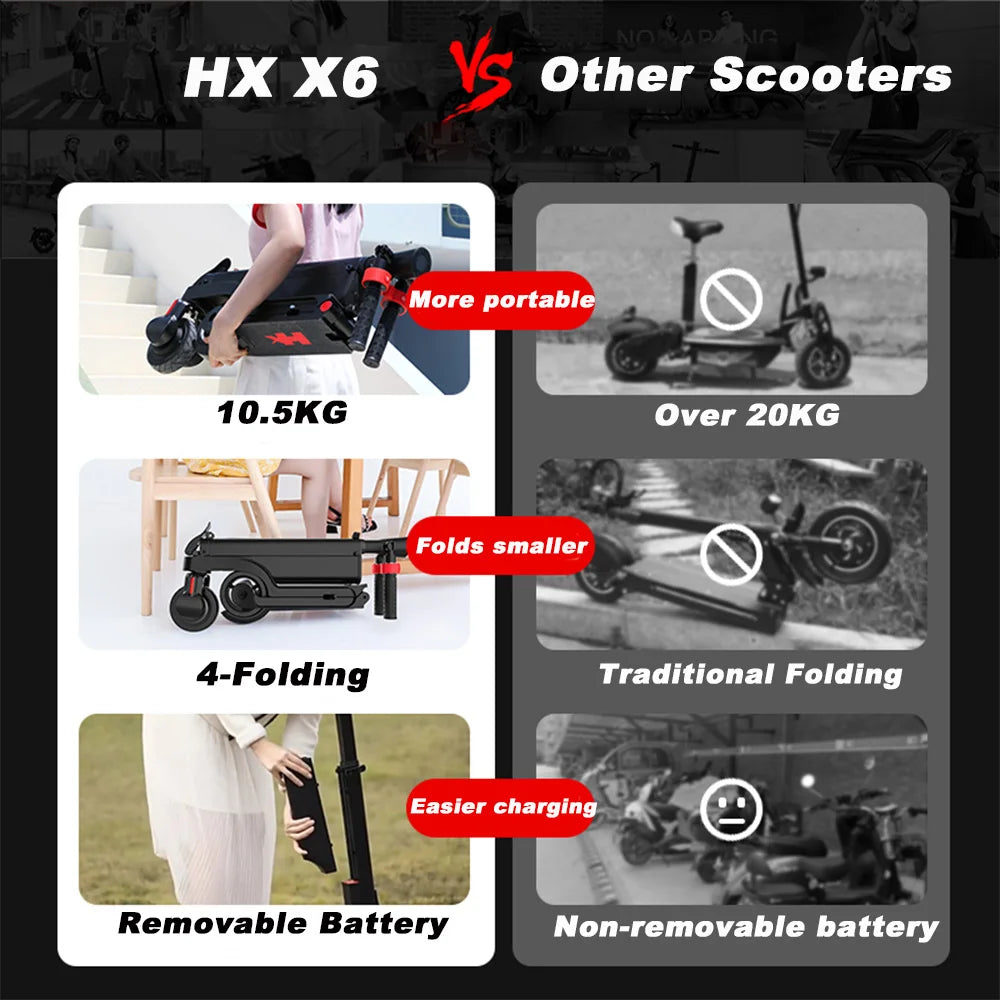 HX X6 Electric Scooter Foldable 7.5A 350W 25KM/H Electric Scooters 36V EScooters 5.5 Inch E Scooter For Adults