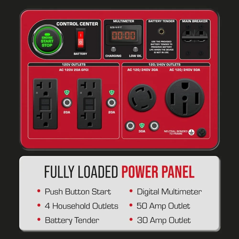 13000W Tri Fuel Portable Generator Gas Propane Natural Gas Electric Start Transfer Switch Ready for Home Backup RV 240 Volts