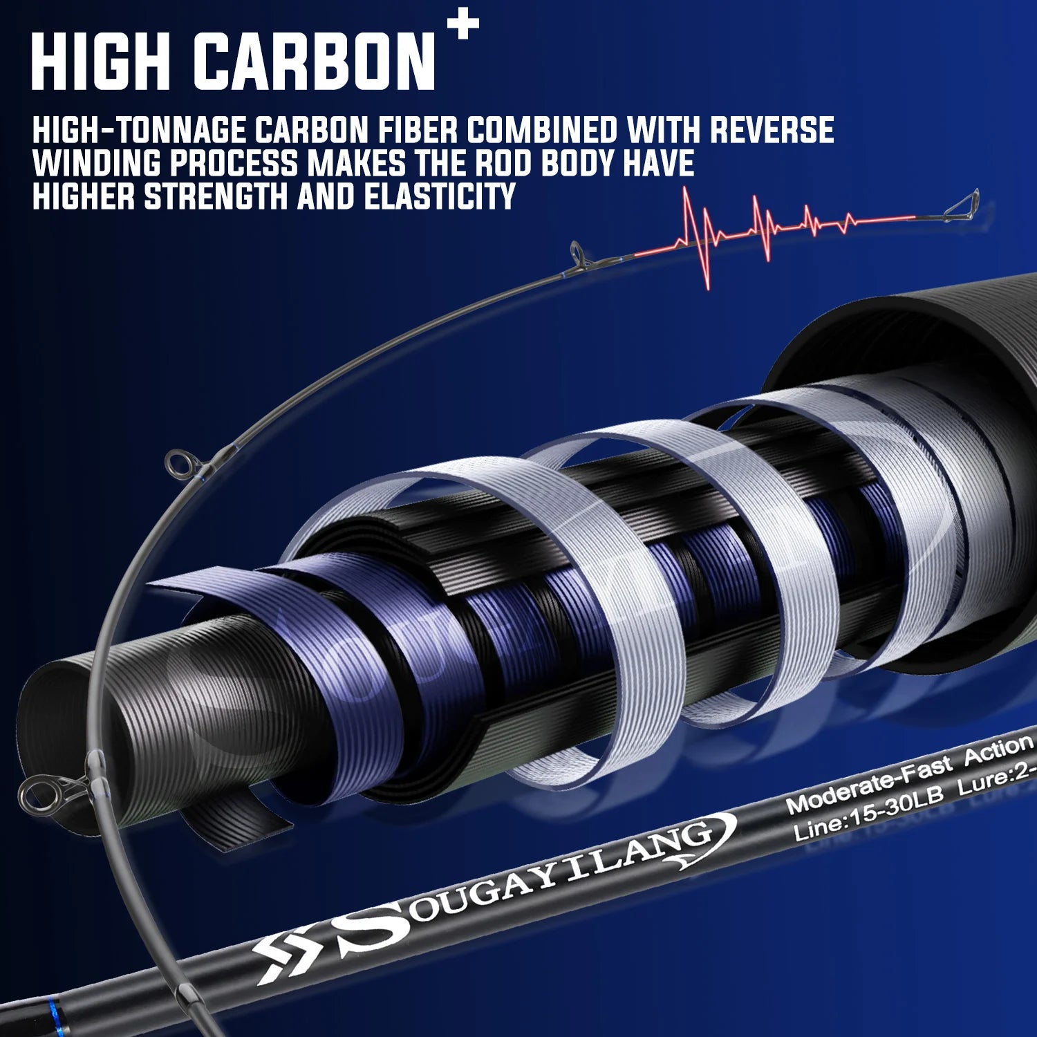 Sougayilang 3-Piece Long Casting Rod High Tonnage Carbon Fiber Lightweight Tough Non-Slip Grip 12-40lb Line Wt. Big Game Fishing