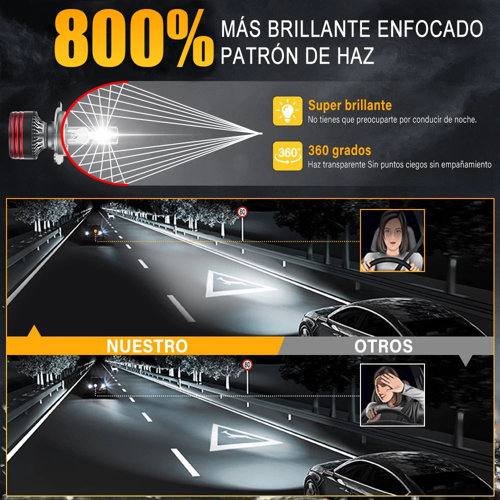 Dualvision M8PRO H7 Led H4 H3 H1 2700W 9000000LM H8 H11 9005 HB3 9006 HB4 9012 HIR2 H9 Canbus 9054 CSP M8 Pro Car Light Fog Lamp