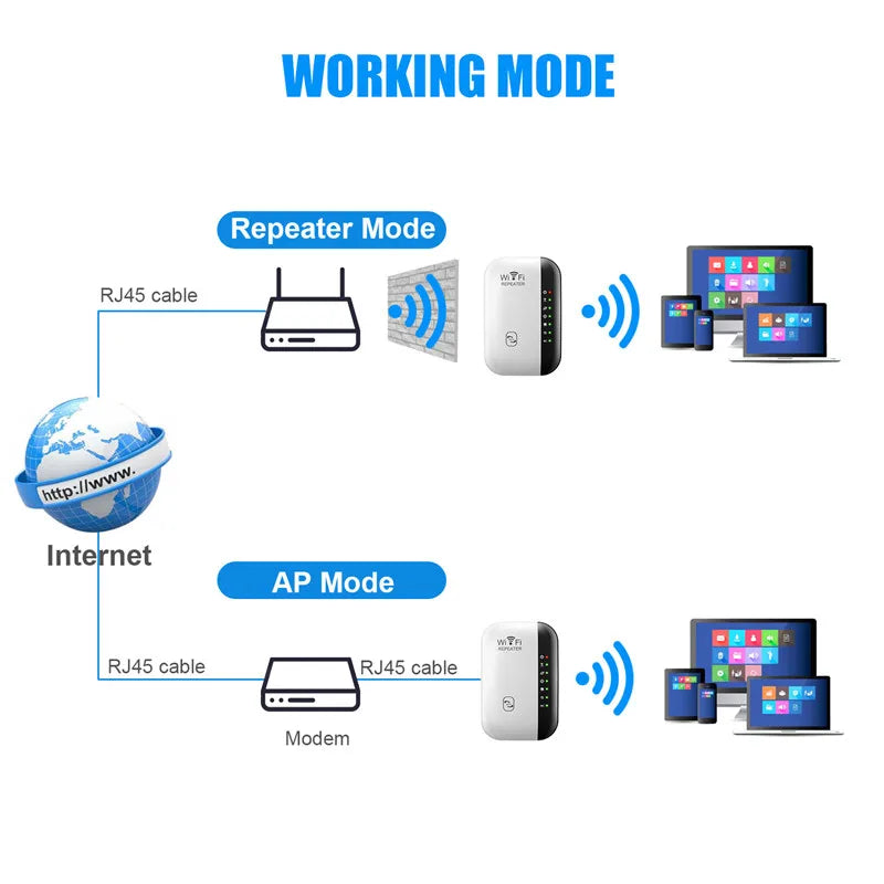 Wireless Wi-Fi Signal Amplifier