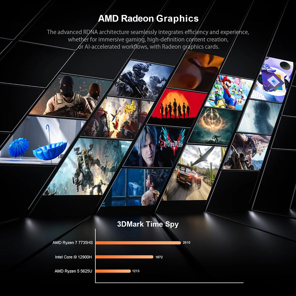 AMD Ryzen 7 7735HS 680M Chatreey AN3P Mini PC  Gaming Desktop Computer with WiFi 6/Bluetooth 5.2//HDMI/DP