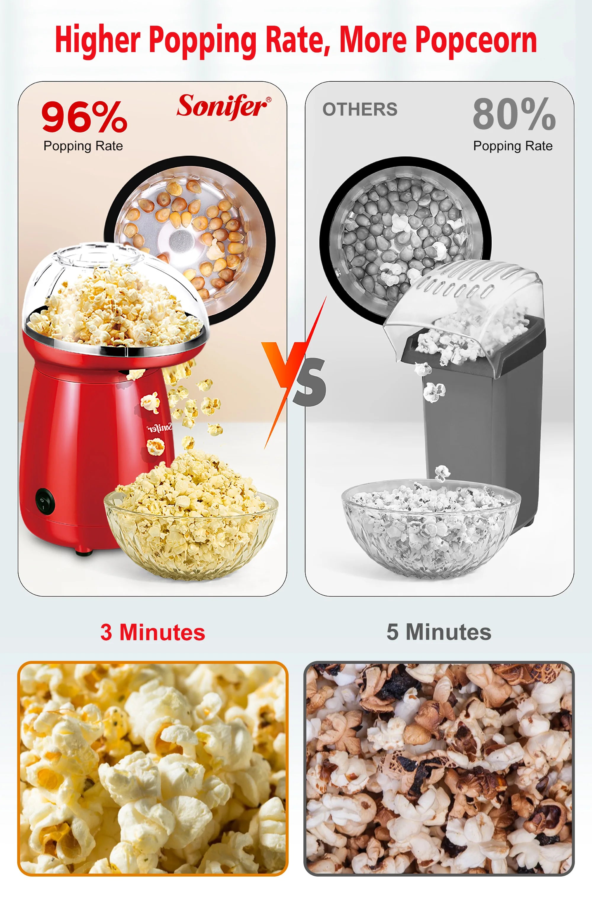 Enjoy healthy and delicious popcorn at home with this hot air oil-free popcorn maker—perfect for a guilt-free snack!