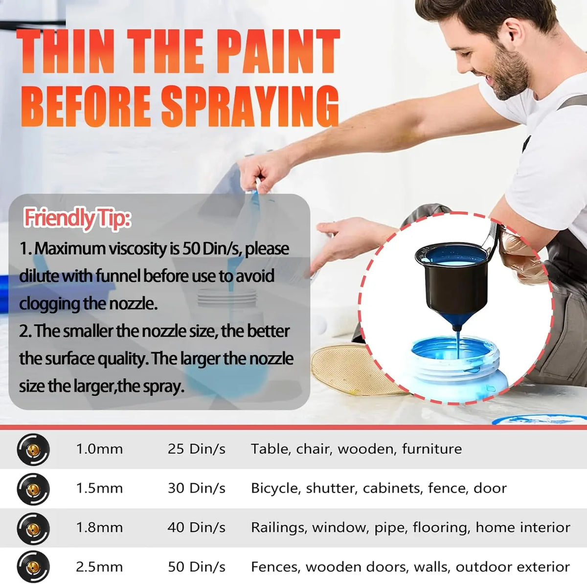 HVLP Paint Sprayer Compatible with Milwaukee 18V Battery 30000RPM Electric Paint Gun with 1.0/1.5/1.8/2.5mm Nozzles