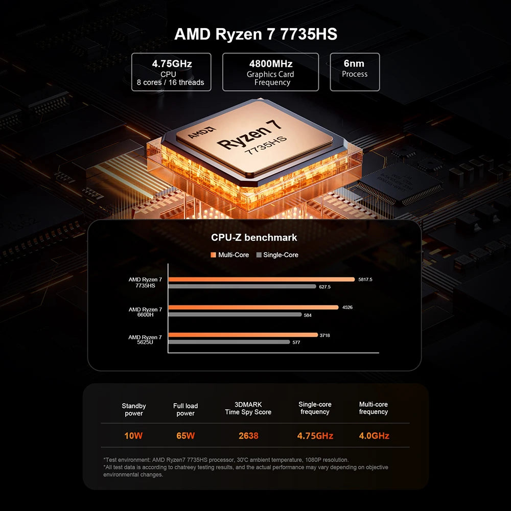 AMD Ryzen 7 7735HS 680M Chatreey AN3P Mini PC  Gaming Desktop Computer with WiFi 6/Bluetooth 5.2//HDMI/DP