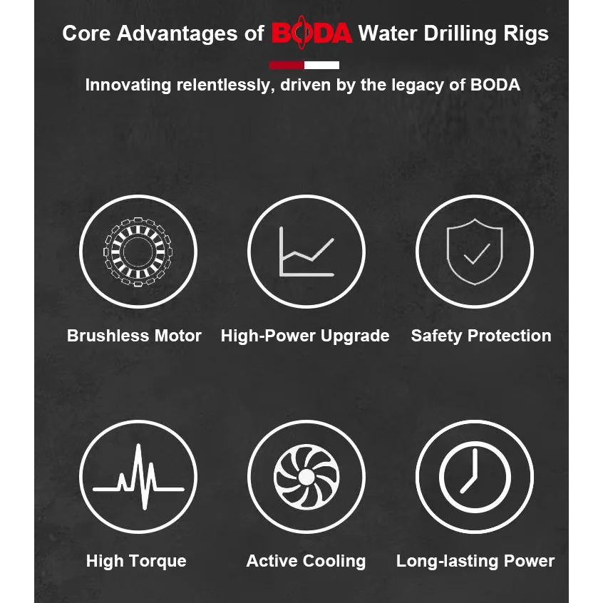 BODA Brushless Wet/Dry Drill 20-178mm , Water-Cooled Concrete Drill for Brick, Stone, Tile & Floor ,Professional Core Drilling