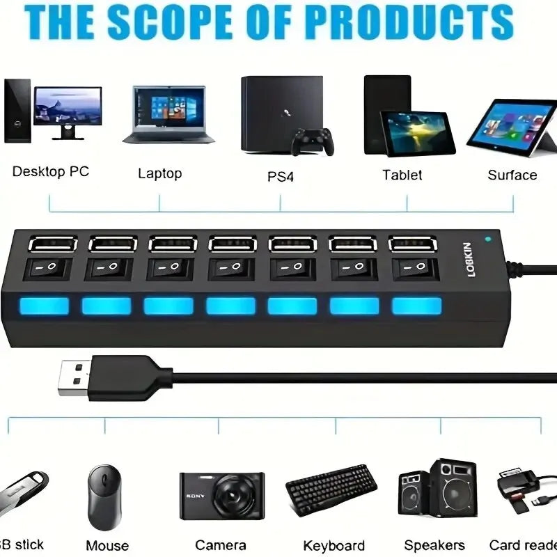 High Speed 4/7 Ports USB HUB