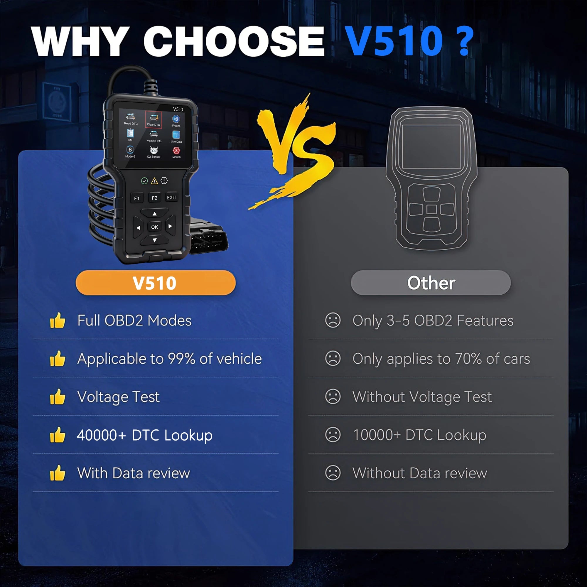 2025 New Model, Supports 8 Languages, Professional Obd2 Car Diagnostic Tool, Direct from the Manufacturer, V510 Professional Code Reader and Scan Tool, Clears Fault Codes, Real-Time Data Stream, Enhanced Engine Fault Code Rea