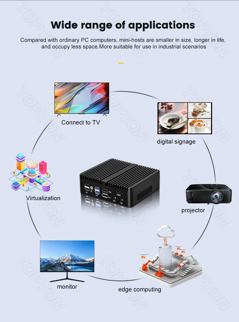 Topton 12th Gen Intel Twin Lake N150 Soft Router N5105 N6415 N6210 4*2.5G LAN Fanless Mini PC pfSense Firewall Appliance AES-NI