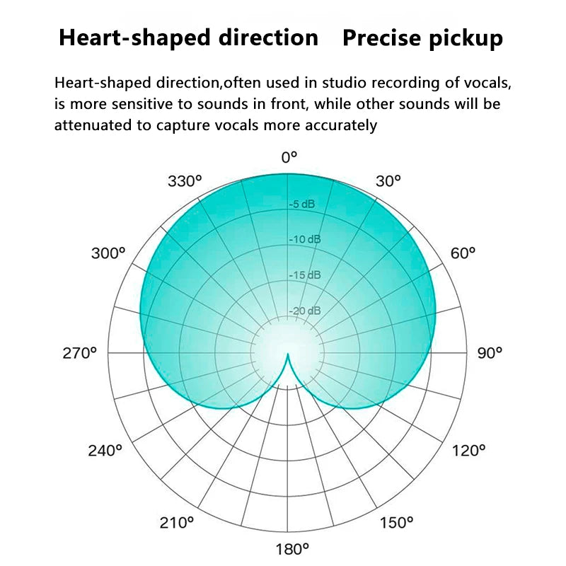 USB Microphone Studio Professional Condenser Microphone for PC Computer Recording Streaming Gaming Karaoke Singing Mic