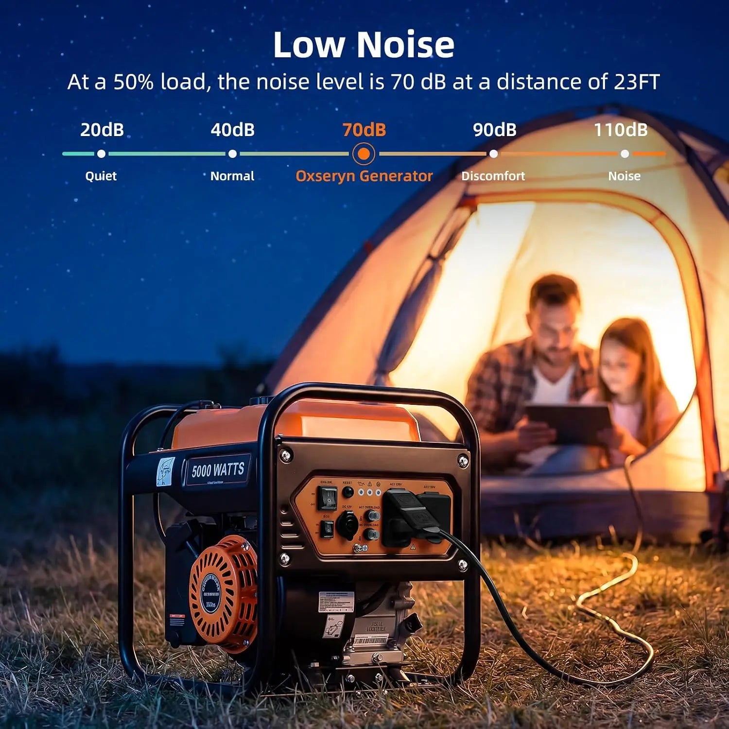 5000-Watts Portable Inverter Generator, Gas Generator for Home Backup, 30A Outlet, RV Ready, ECO Mode, 60Lbs, EPA, Customized