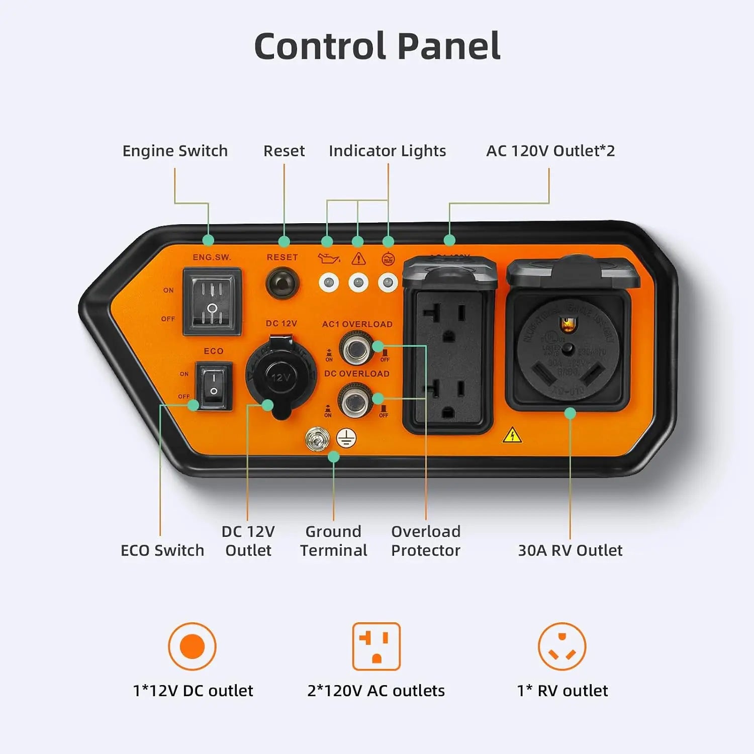 5000-Watts Portable Inverter Generator, Gas Generator for Home Backup, 30A Outlet, RV Ready, ECO Mode, 60Lbs, EPA, Customized