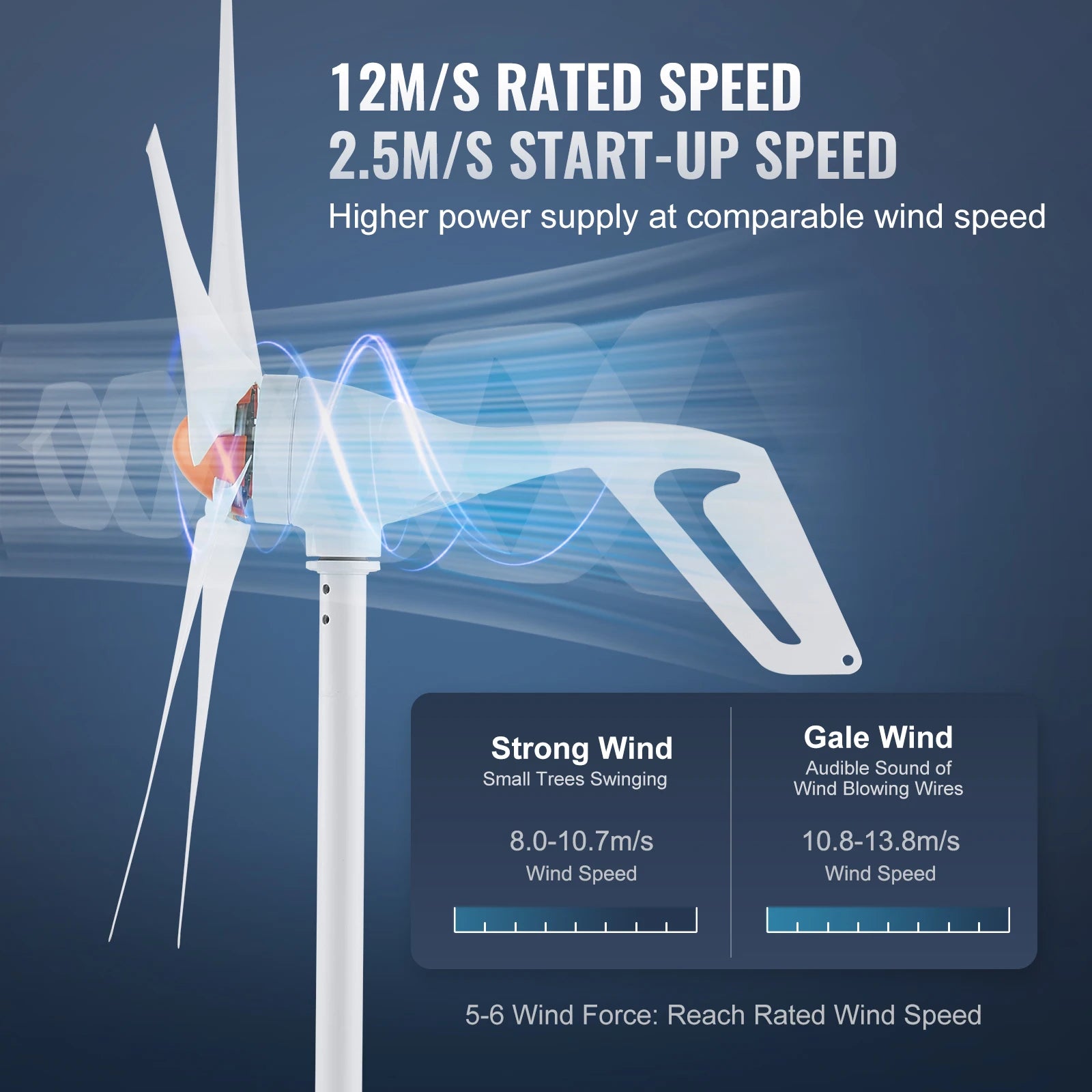 SucceBuy Wind Turbine Generator 12V 500W/800W Wind Turbine Kit Wind Power Generator with MPPT Controller Suitable for Home Farm