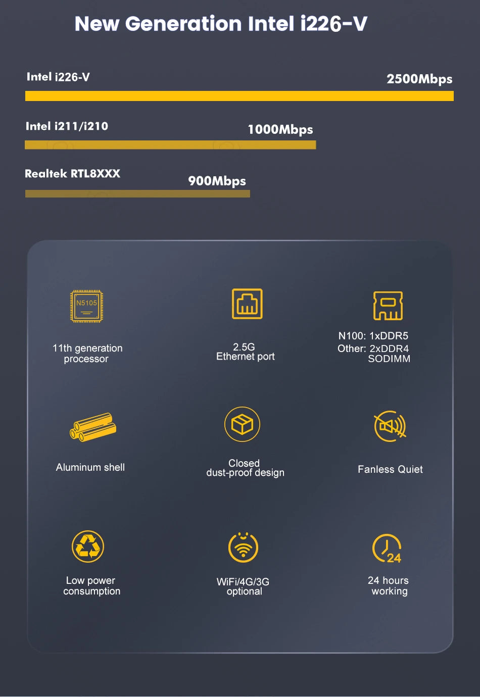 Topton 12th Gen Intel Twin Lake N150 Soft Router N5105 N6415 N6210 4*2.5G LAN Fanless Mini PC pfSense Firewall Appliance AES-NI