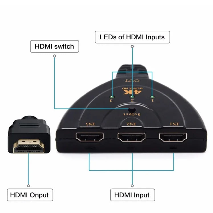 HDMI-compatible with splitter