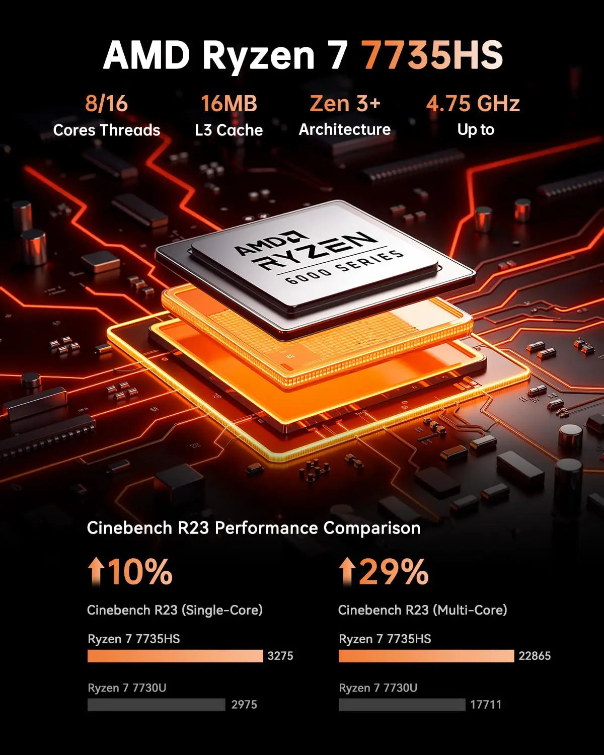 ACEMAGIC Ryzen 7 7735HS Gaming Mini PC 24GB LPDDR5 6400MHz 1TB NVMe SSD Radeon Graphics 8C 16T Desktop Computer 4K Triple Displa