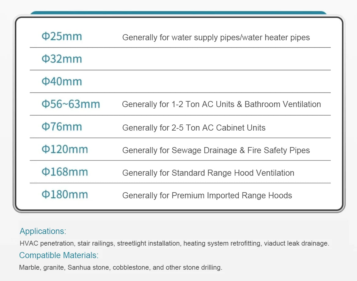 BODA Brushless Wet/Dry Drill 20-178mm , Water-Cooled Concrete Drill for Brick, Stone, Tile & Floor ,Professional Core Drilling