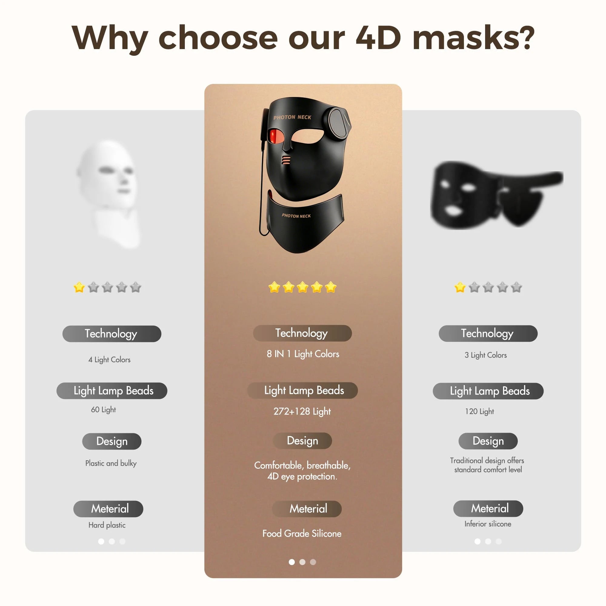 Red Light Therapy 8 Colors LED Face Mask with Neck Silicone Photon Infrared Therapy Mask for Reduce Wrinkle Acne Facial Care