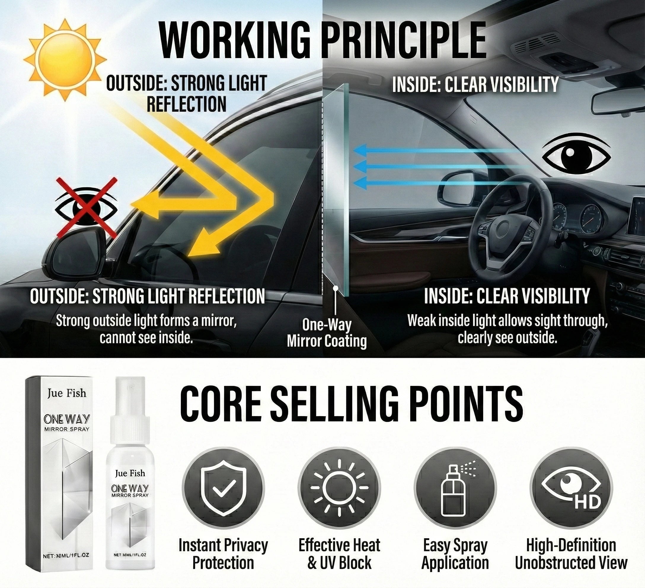 2026 New Light Reflection Spray Anti-Peeping Anti-Theft Privacy Protection for Car & Home