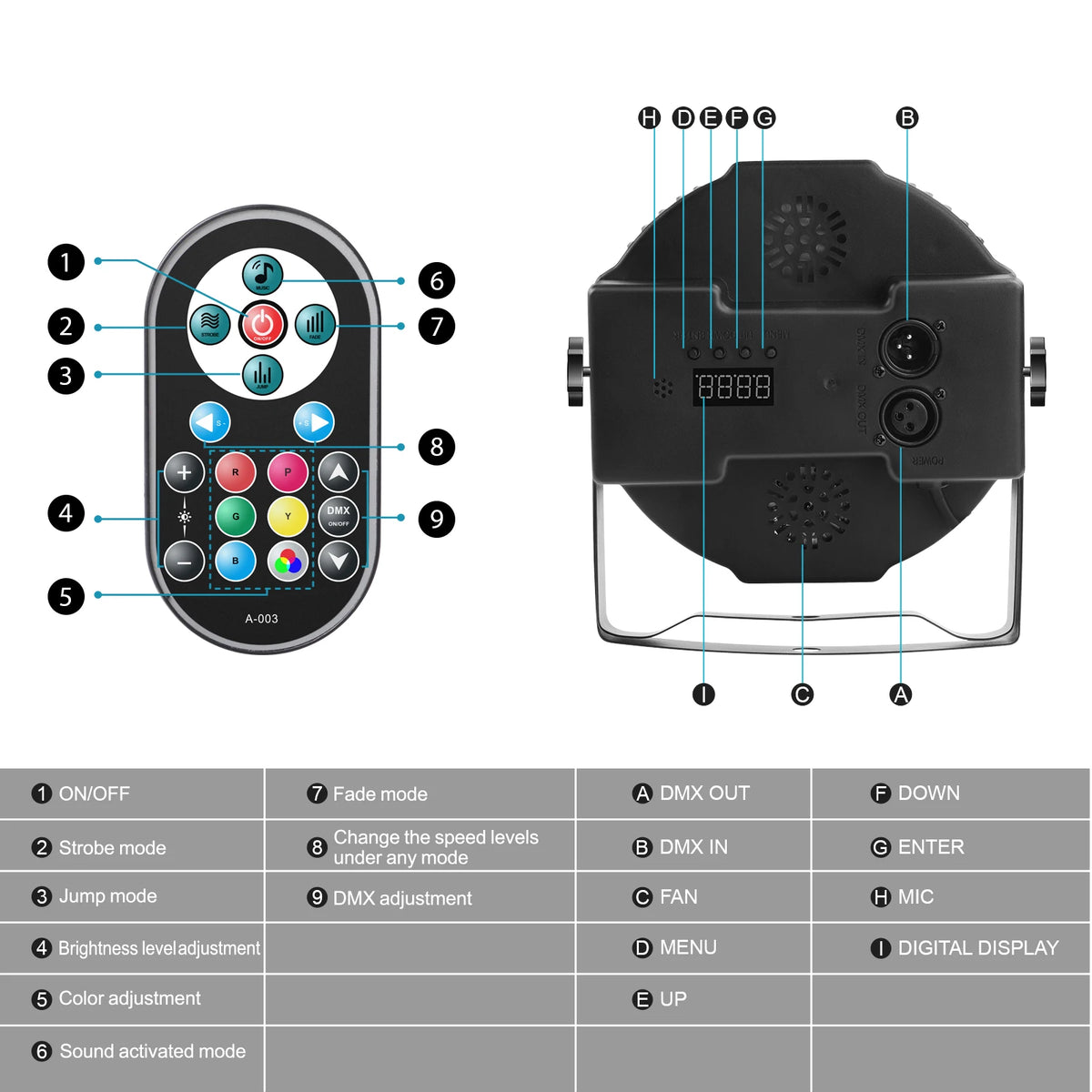 Datewink 2/4PCS Flat Par Lights 36LEDs RGB Stage Lighting Effect DMX512 Control For DJ Disco Church Wedding Party Club Christmas