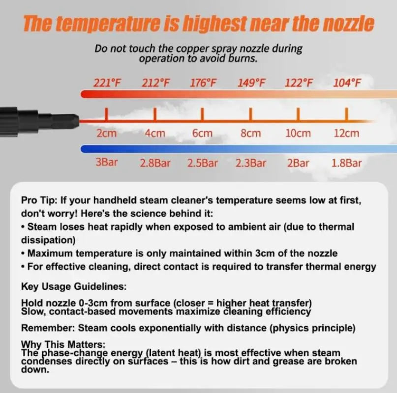 2500W Handheld Steam Cleaner High Pressure Household Car Detailing Steam Cleaning Machine with Cleaning Tools US Standard